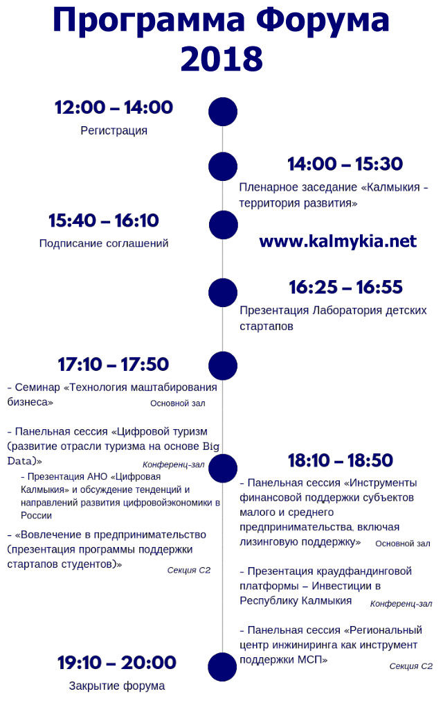 Калмыцкий деловой форум