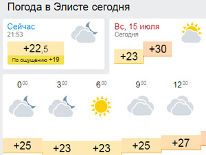 Элиста прогноз погоды по часам